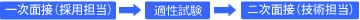 コスモ　新卒　選考方法