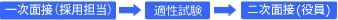 コスモ　新卒　選考方法
